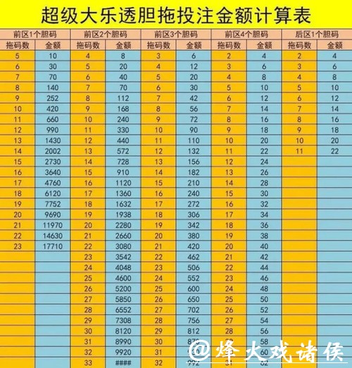 如何玩转世界杯体育彩票投注轻松中奖攻略 如何玩转世界杯体育彩票投注轻松中奖攻略