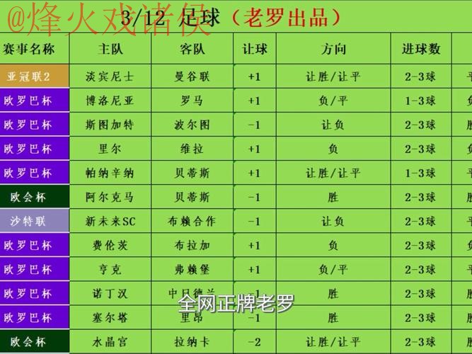 世界杯热门盘口推荐解析 世界杯热门盘口推荐解析