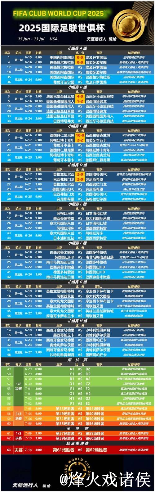 世界杯直播入口最新整理，赛前进入和卡顿问题一次看懂